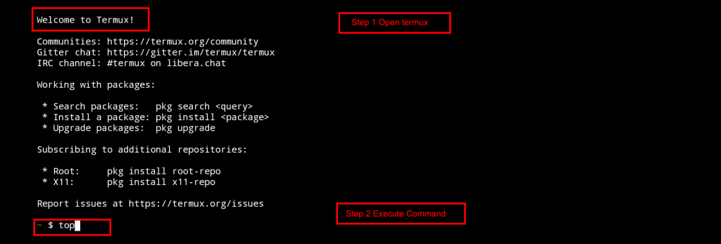 6 Tools to Monitor System Resources on Linux