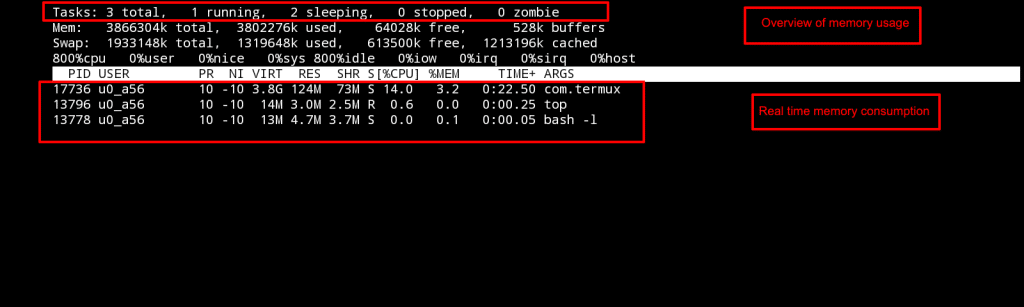 6 Tools to Monitor System Resources on Linux