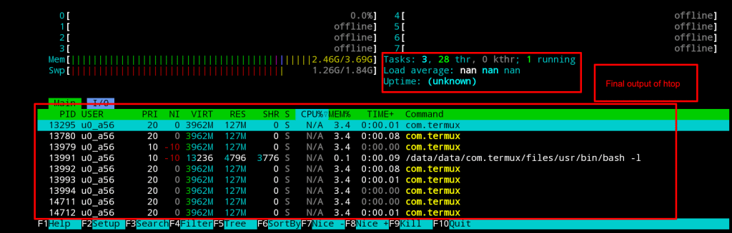 6 Tools to Monitor System Resources on Linux