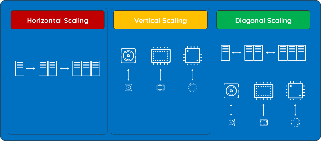 Scaling infographic